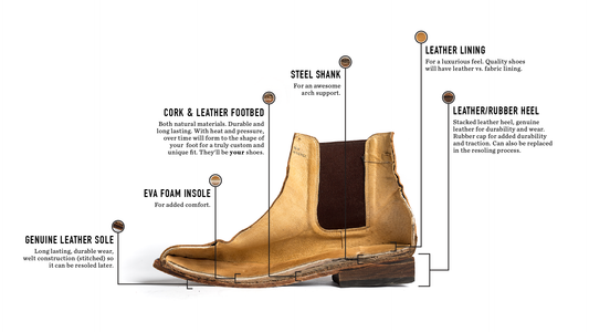 Diagram of Marciante and Company Leather Shoes